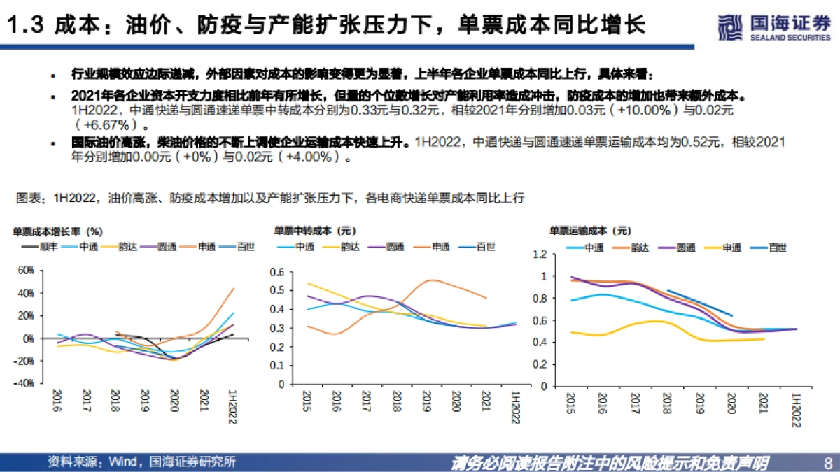 2023年快递行业投资策略:格局初定,精选个股_第8页