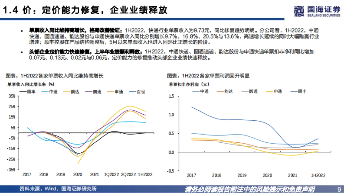 2023年快递行业投资策略:格局初定,精选个股_第9页