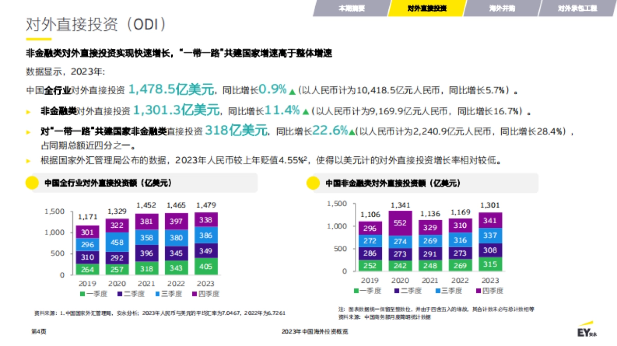 2023年中国海外投资概览_第4页