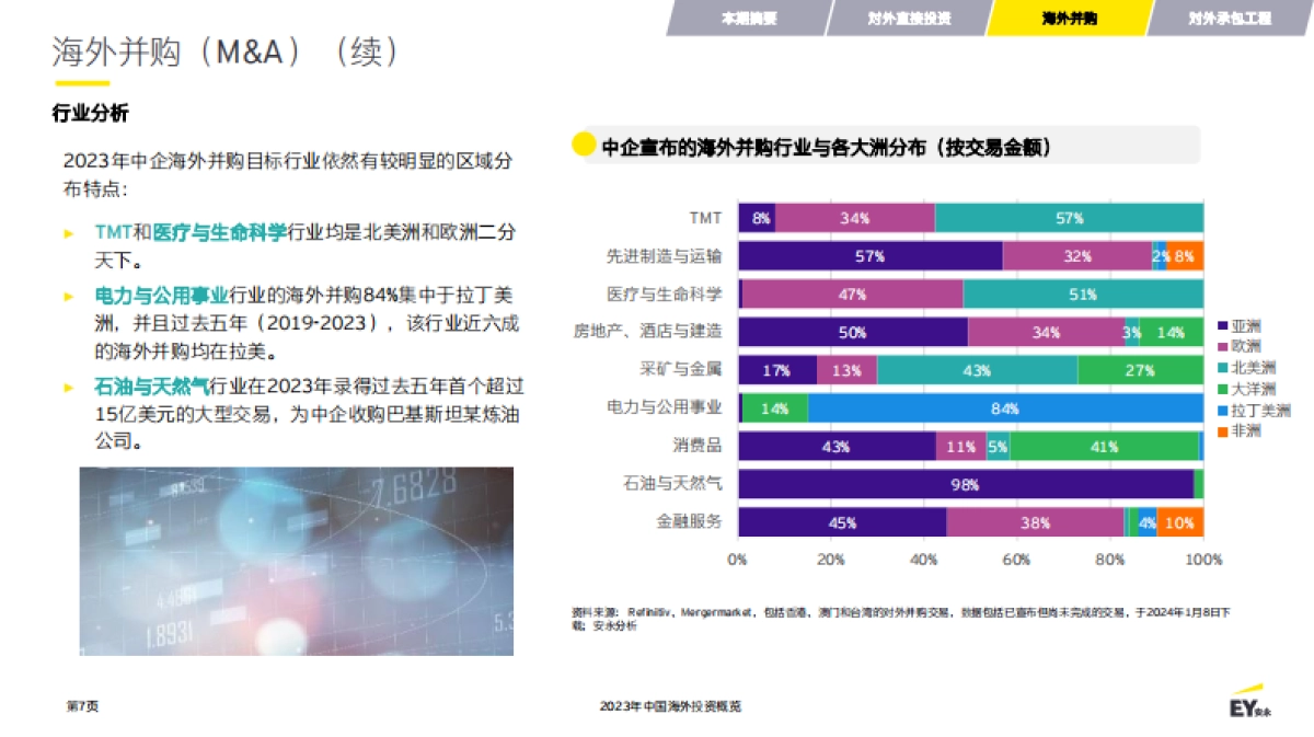 2023年中国海外投资概览_第7页