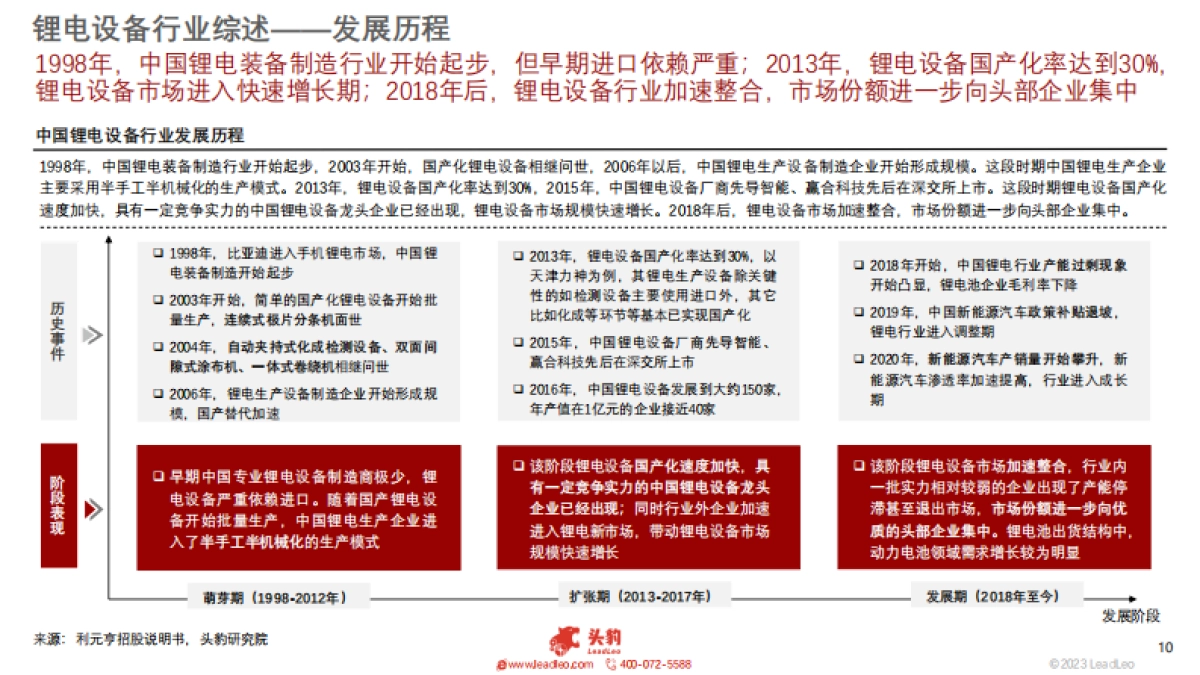 2023年中国锂电设备行业概览_第10页