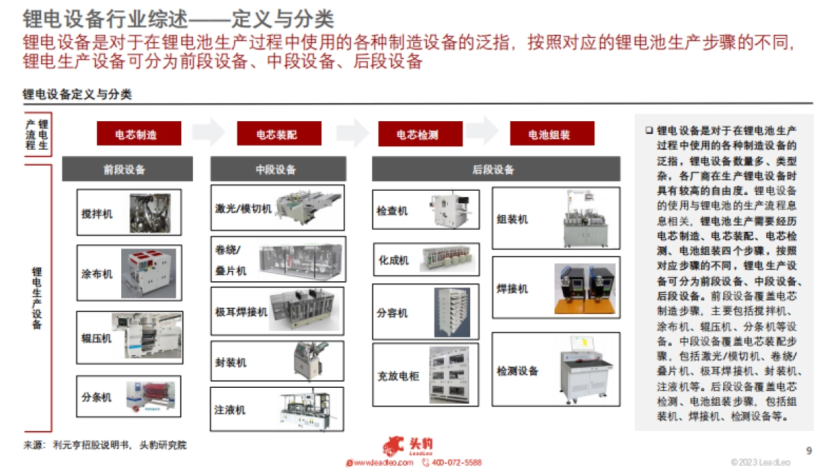 2023年中国锂电设备行业概览_第9页