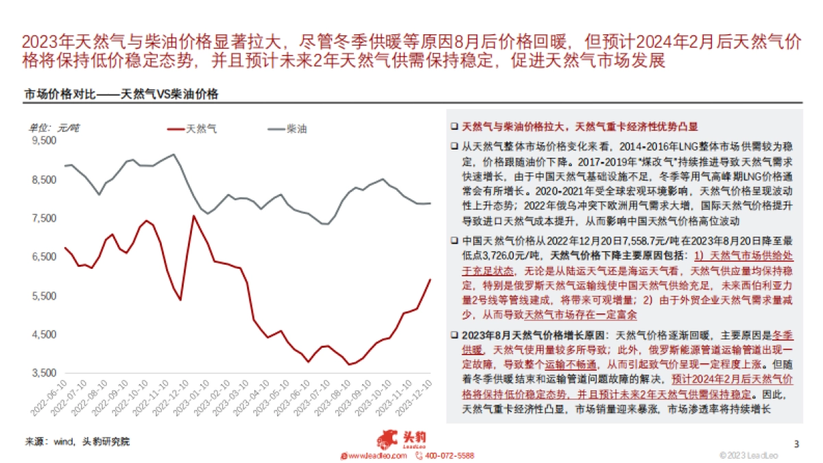 2023年中国天然气重卡行业概览:销量暴涨,渗透率创新高_第3页