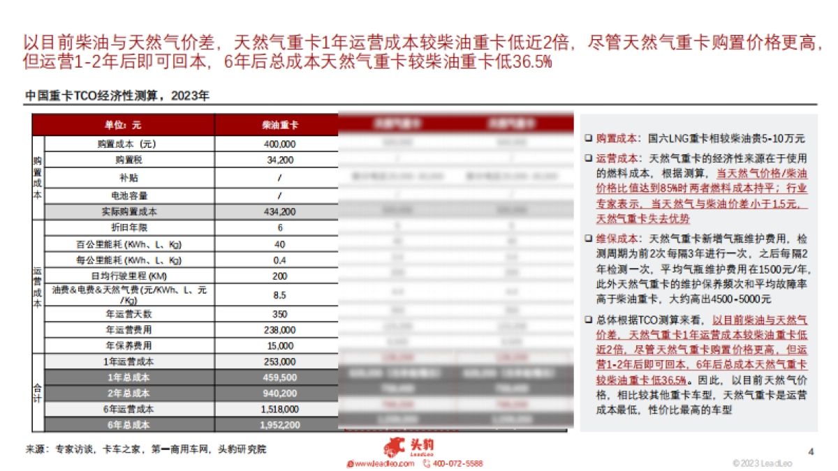2023年中国天然气重卡行业概览:销量暴涨,渗透率创新高_第4页