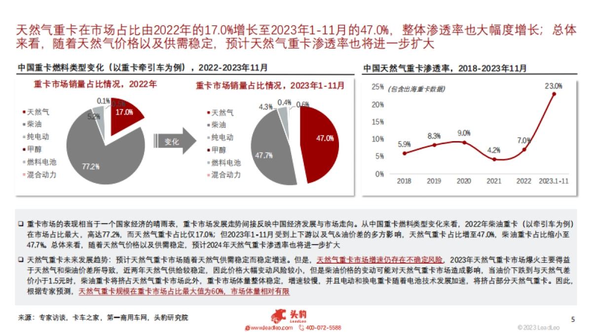 2023年中国天然气重卡行业概览:销量暴涨,渗透率创新高_第5页