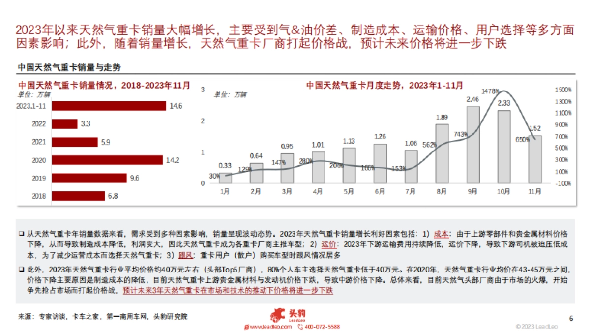 2023年中国天然气重卡行业概览:销量暴涨,渗透率创新高_第6页