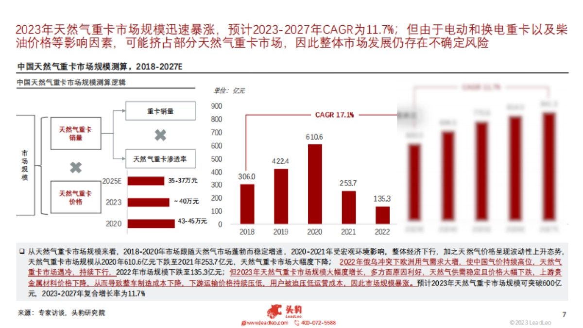2023年中国天然气重卡行业概览:销量暴涨,渗透率创新高_第7页