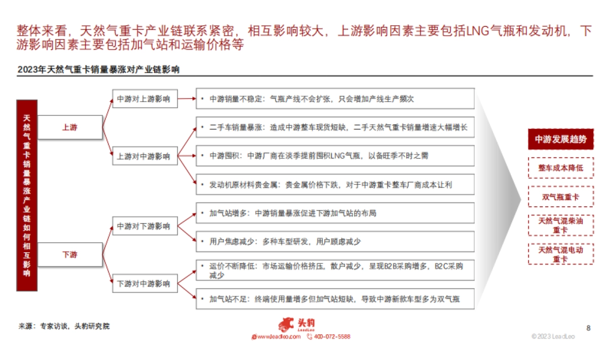2023年中国天然气重卡行业概览:销量暴涨,渗透率创新高_第8页