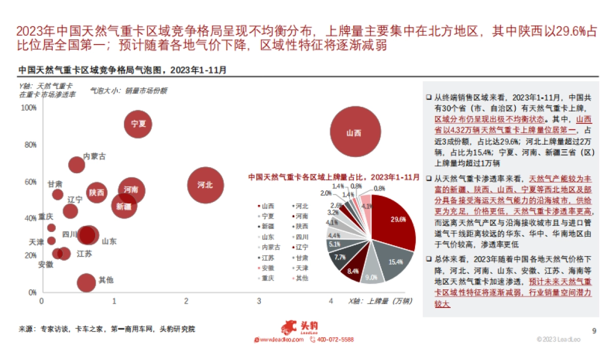 2023年中国天然气重卡行业概览:销量暴涨,渗透率创新高_第9页