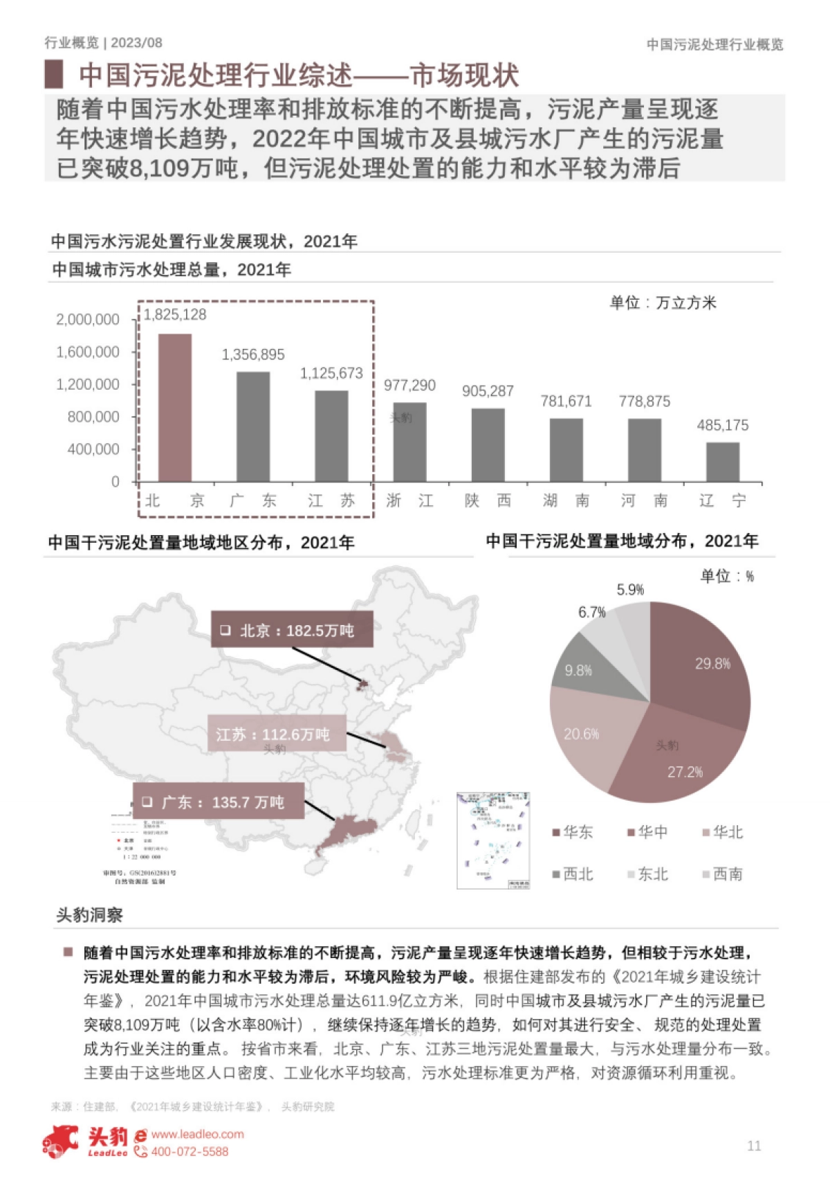 2023年中国污泥处理行业概览-33页_第10页