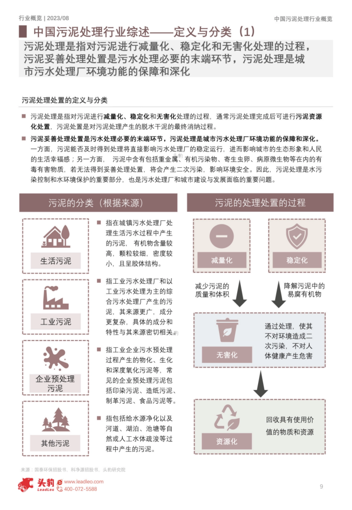 2023年中国污泥处理行业概览-33页_第8页