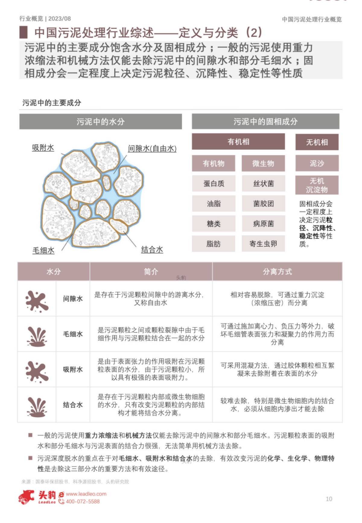 2023年中国污泥处理行业概览-33页_第9页