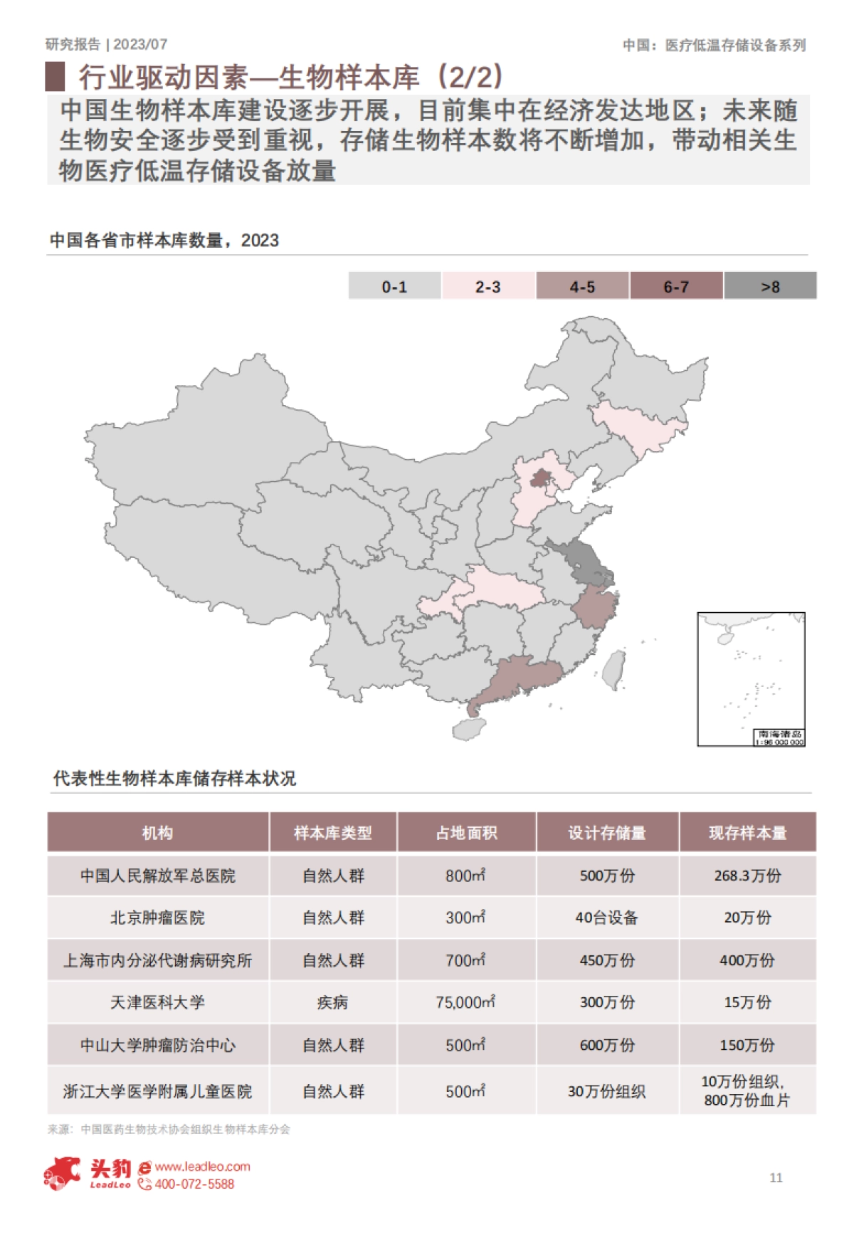 2023年中国医用低温存储设备行业概览-20页_第10页