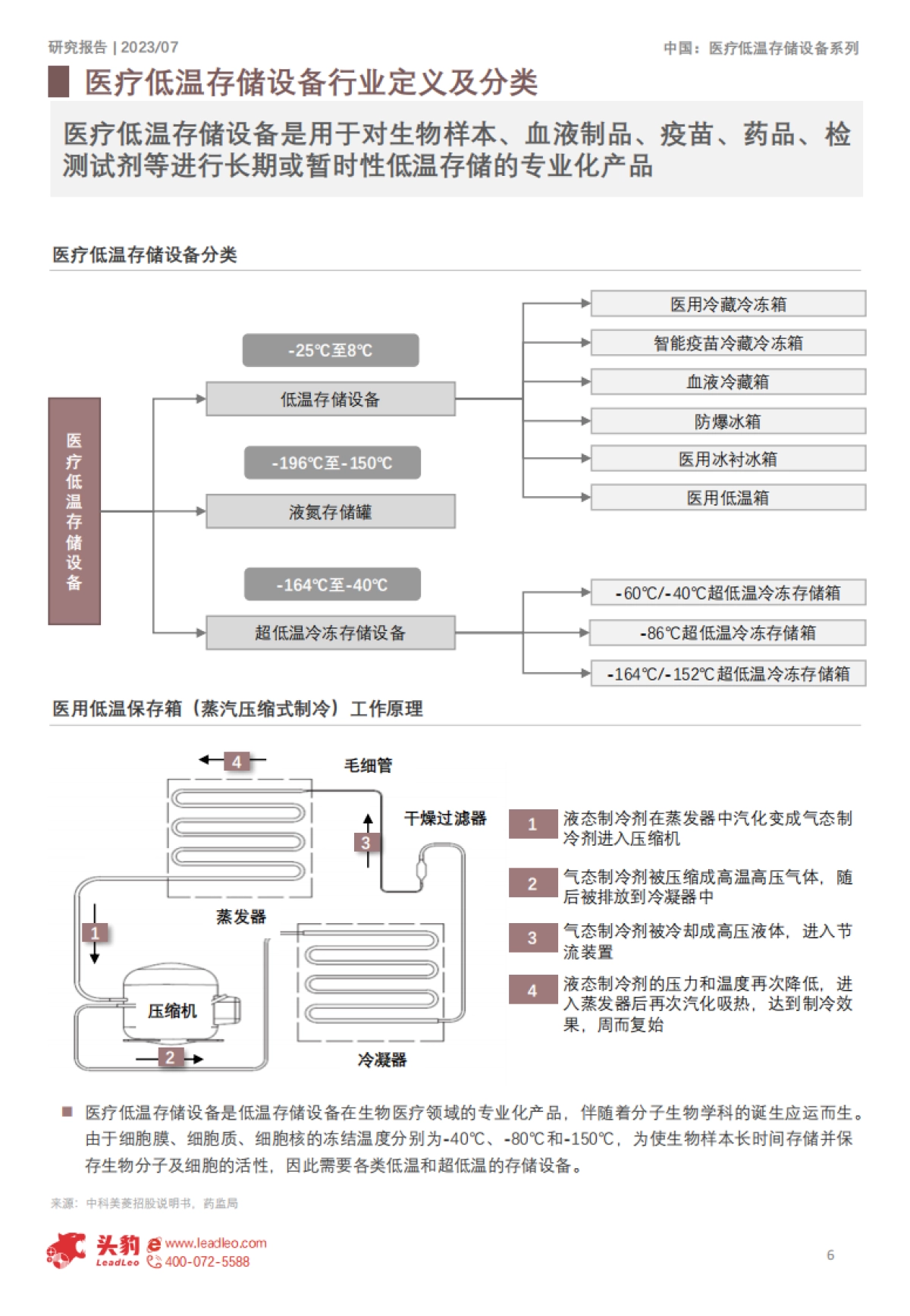 2023年中国医用低温存储设备行业概览-20页_第5页