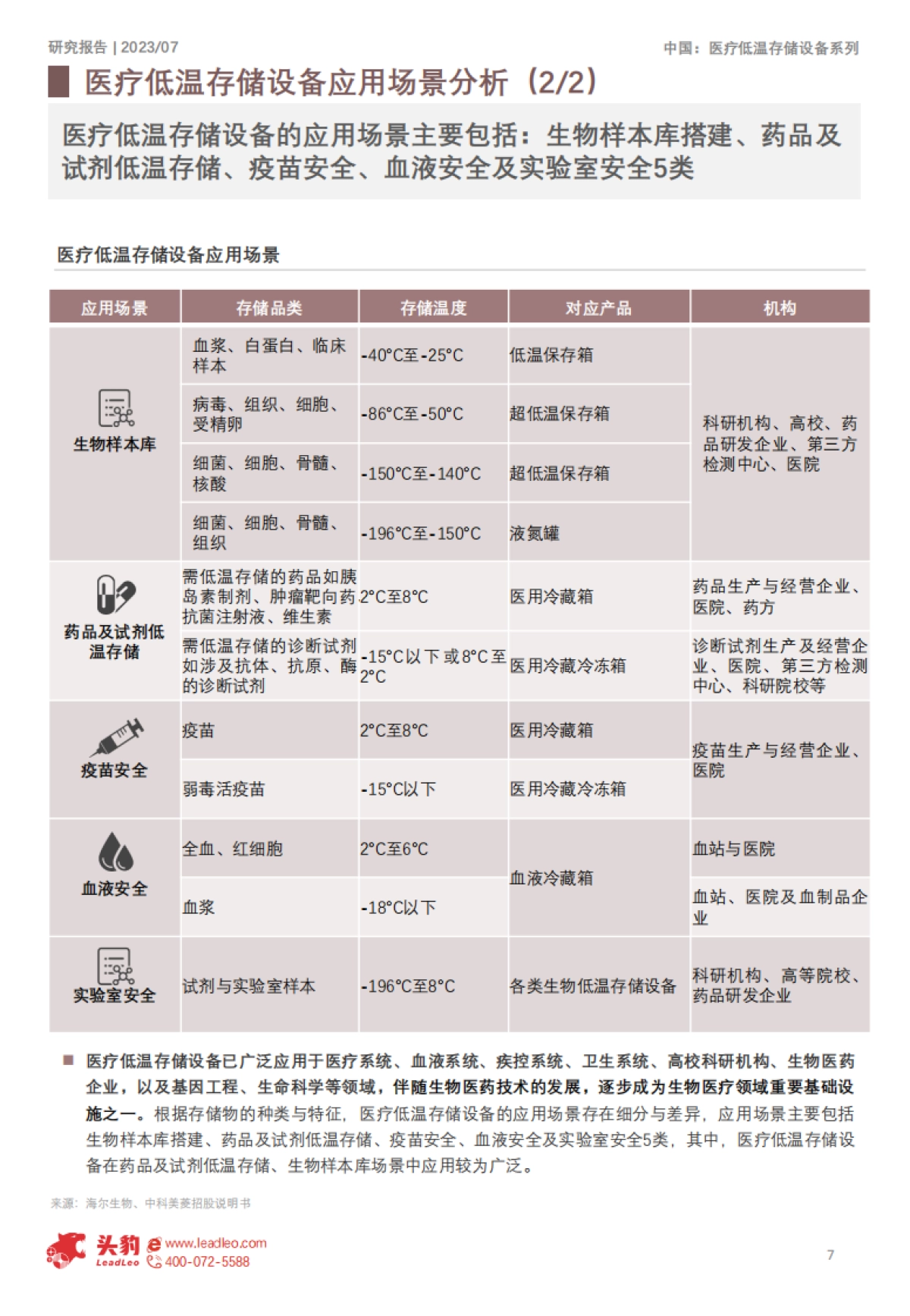 2023年中国医用低温存储设备行业概览-20页_第6页