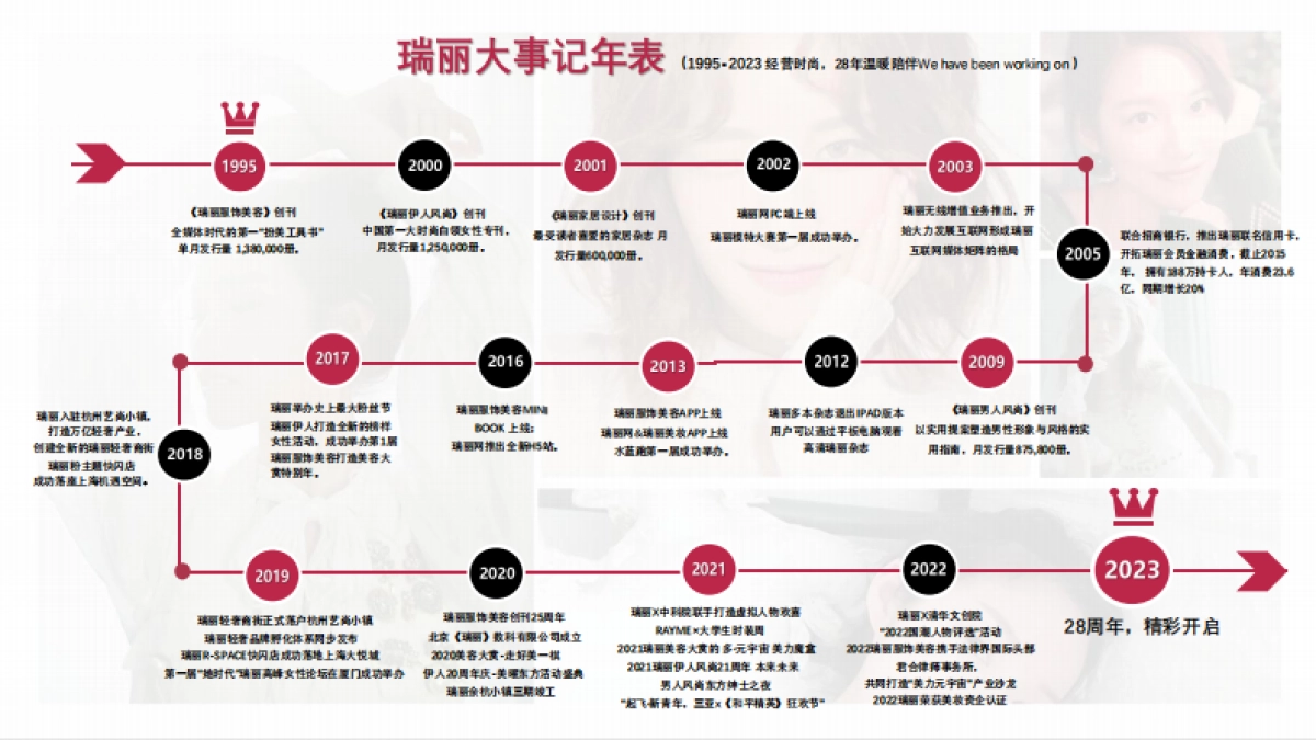 2023瑞丽刊例_第6页