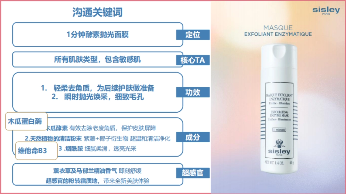 2023希思黎酵素抛光面膜_第3页