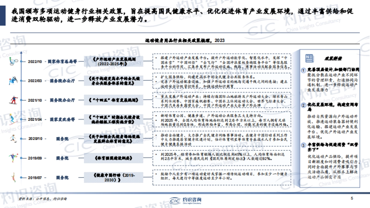 2023中国运动健身用品行业蓝皮书_灼识咨询CIC_第5页