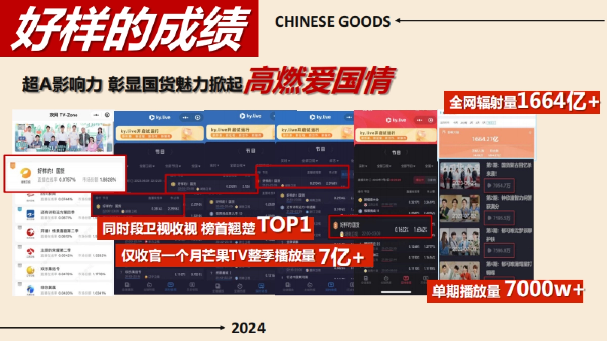 2024《好样的！国货》第二季方案_第7页