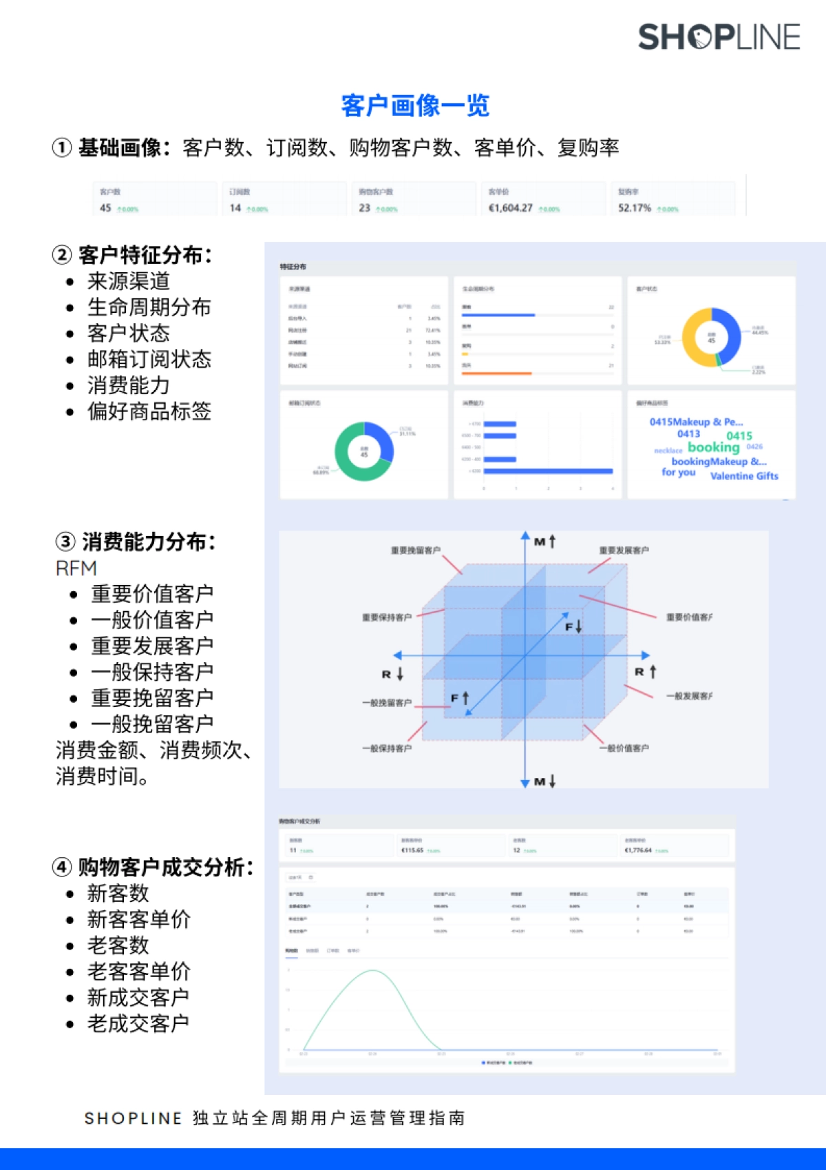 2024独立站全周期用户运营管理指南_第10页