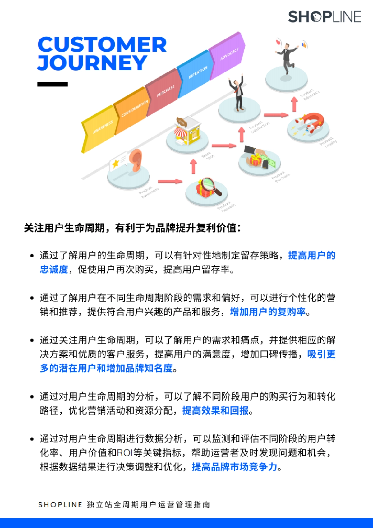2024独立站全周期用户运营管理指南_第2页