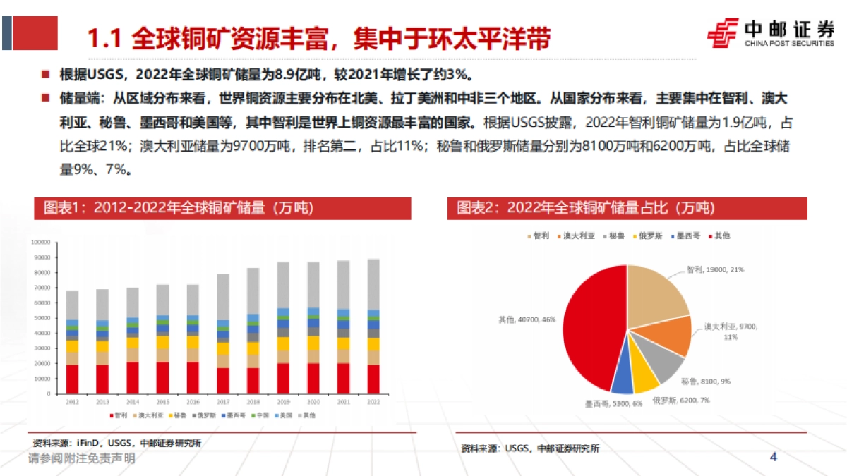 2024年全球铜供给格局_第4页