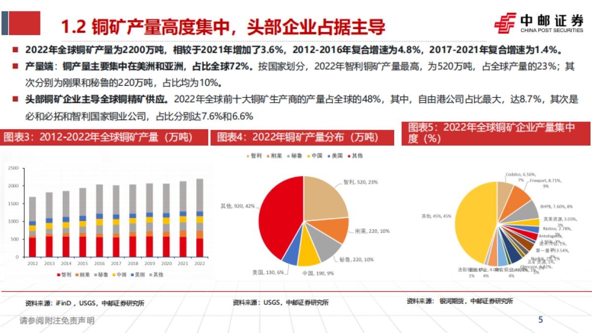 2024年全球铜供给格局_第5页
