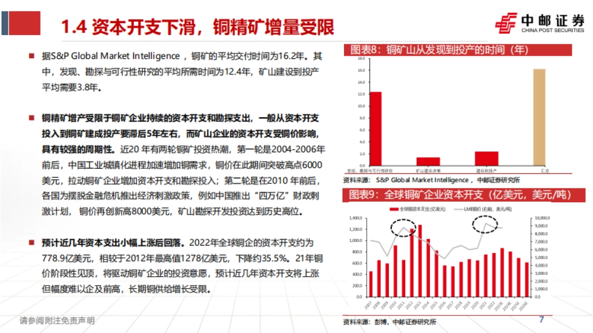 2024年全球铜供给格局_第7页