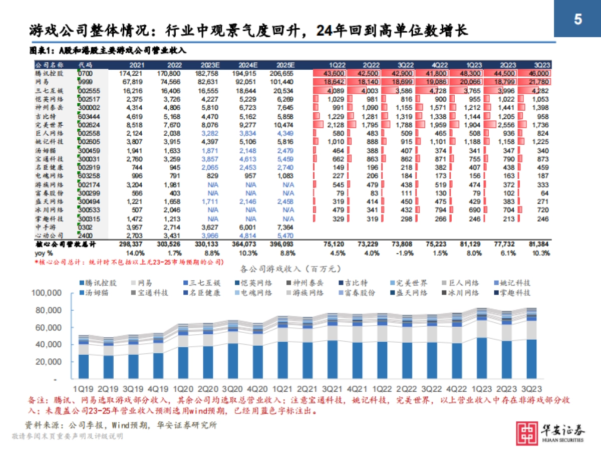 2024年游戏行业极简投资手册_第5页