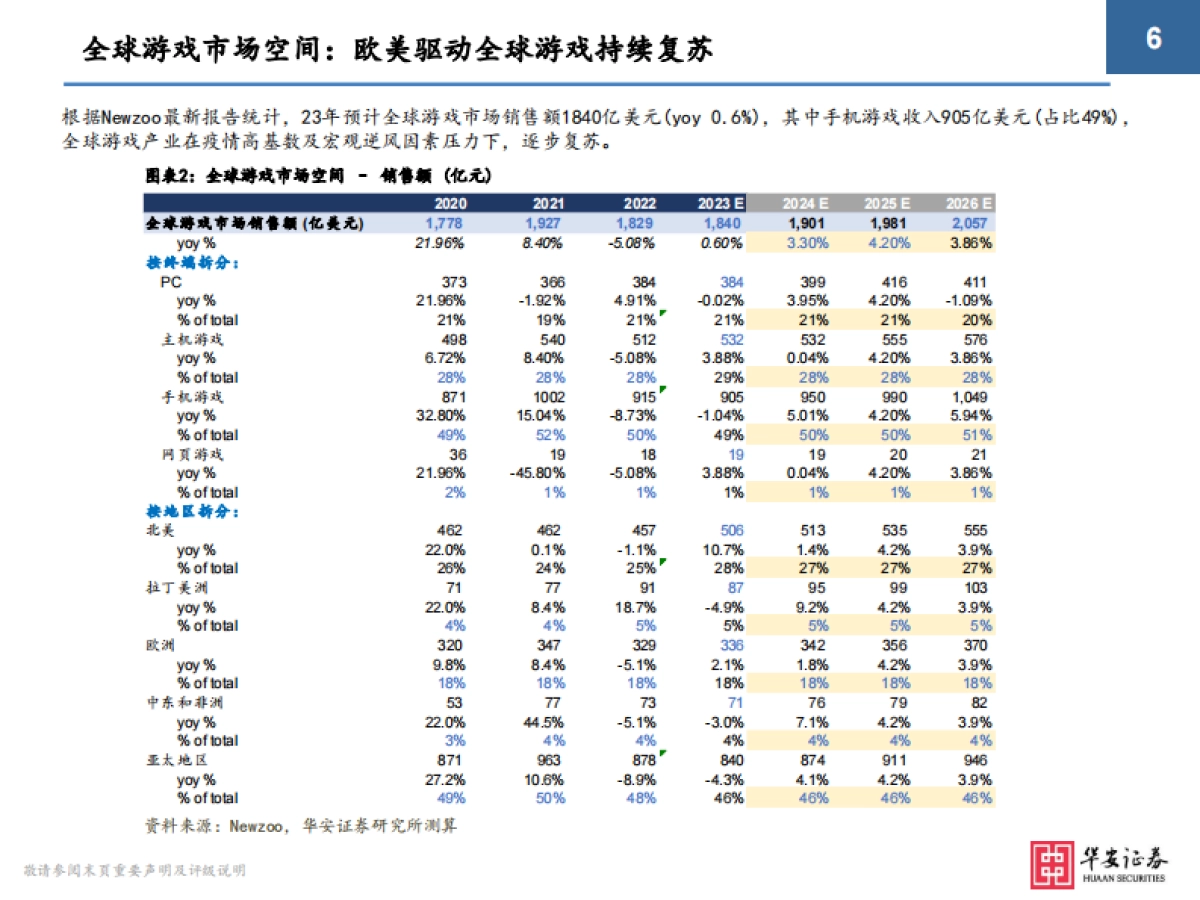2024年游戏行业极简投资手册_第6页