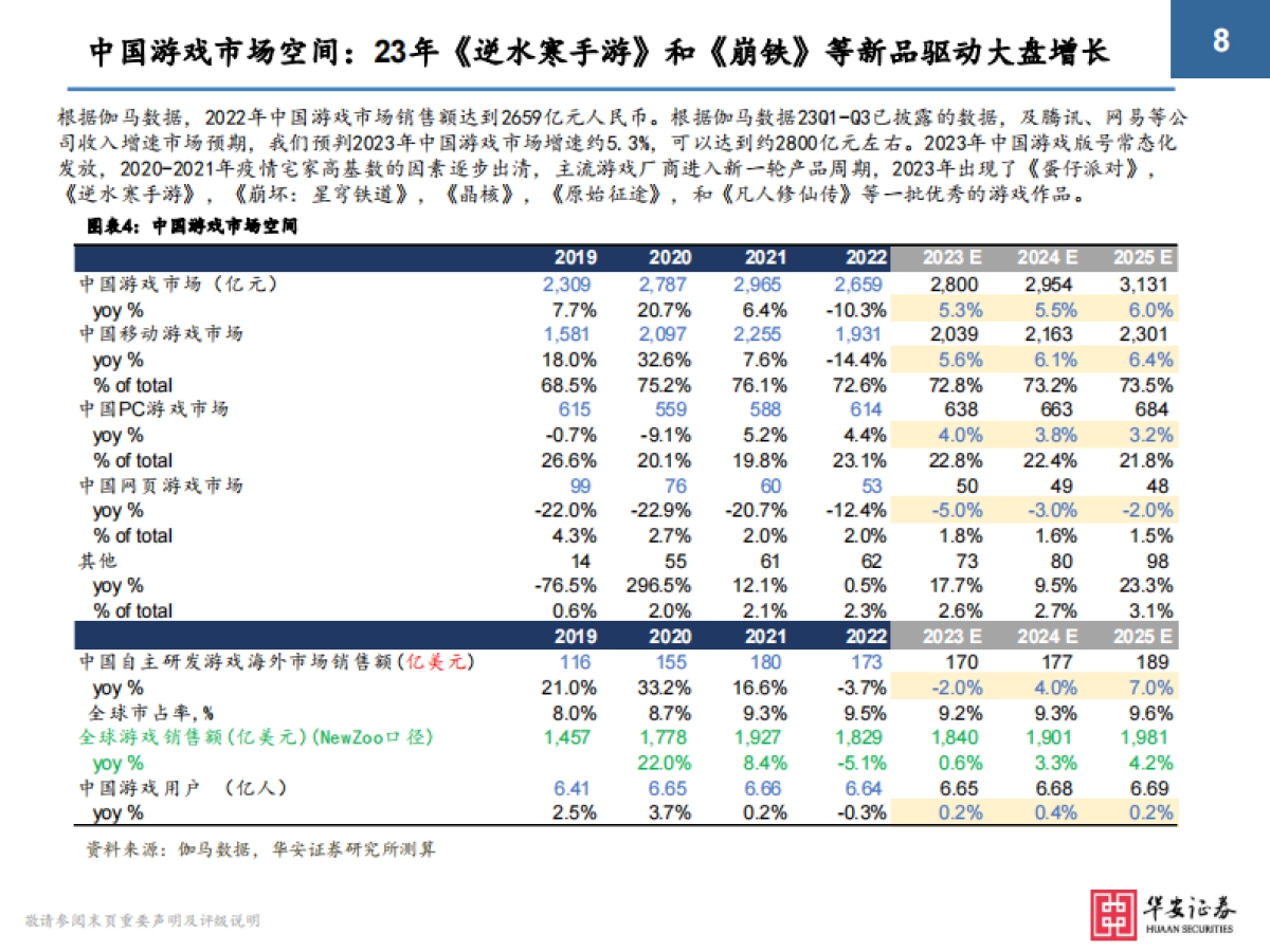 2024年游戏行业极简投资手册_第8页