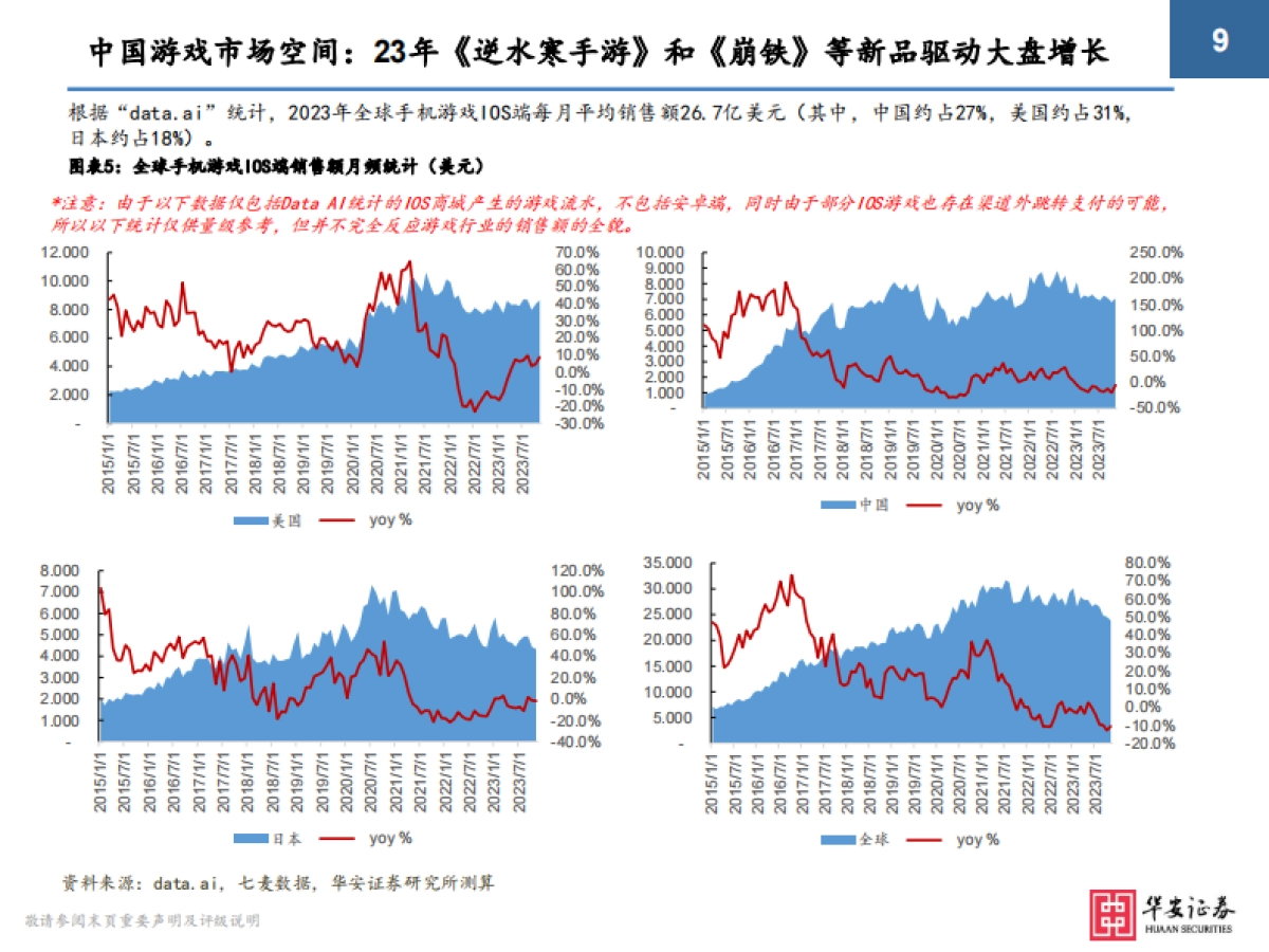 2024年游戏行业极简投资手册_第9页