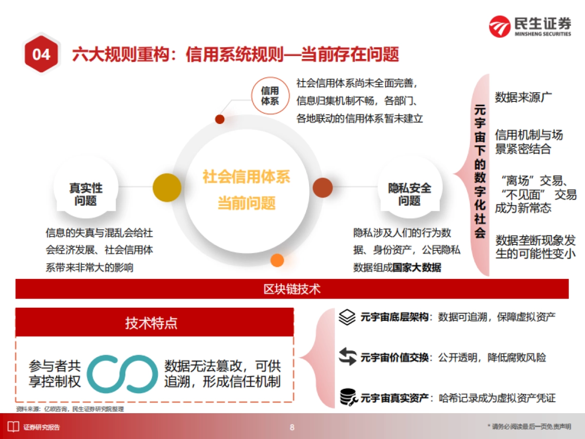 2030年的元宇宙产业-民生证券-217页_第9页