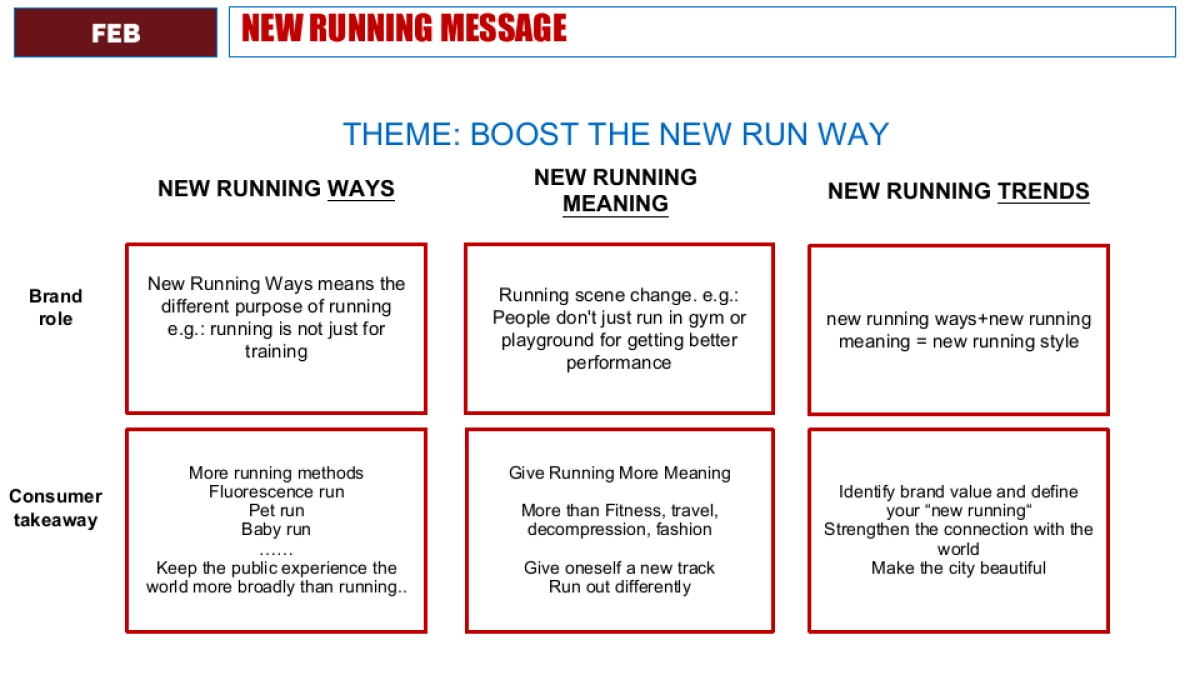 adidas post SBD Plan_第5页