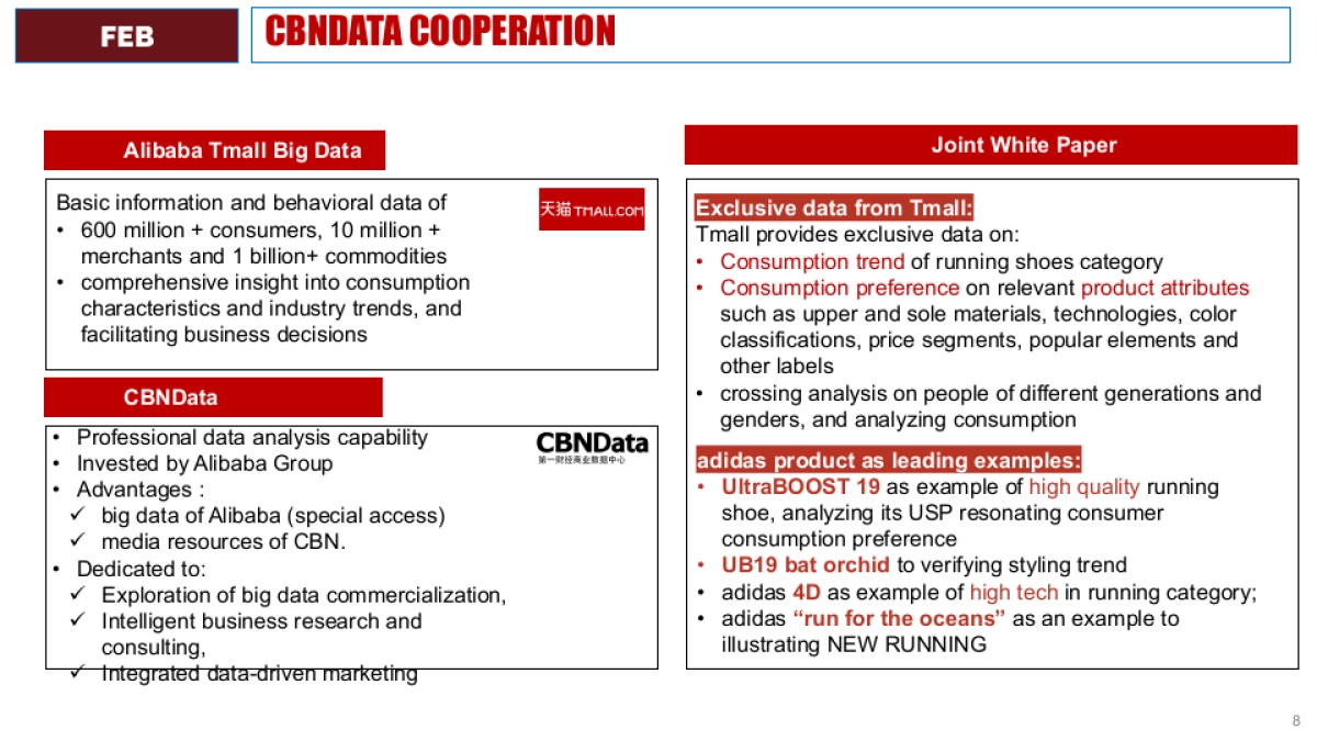 adidas post SBD Plan_第8页