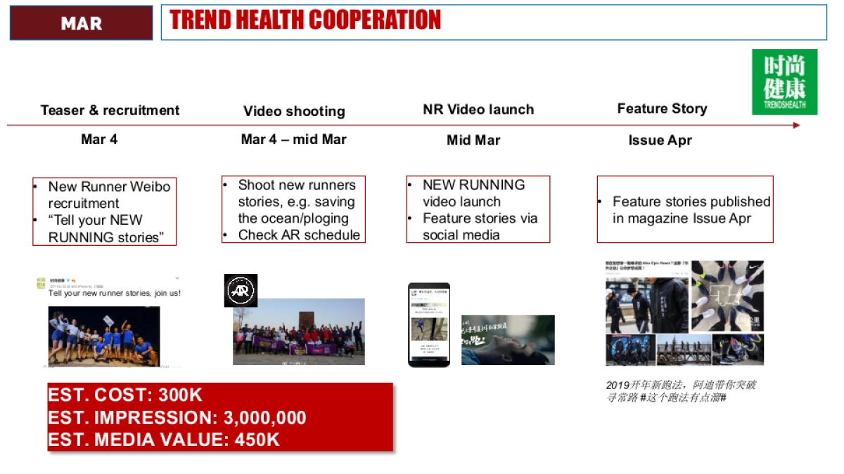 adidas post SBD Plan_第9页