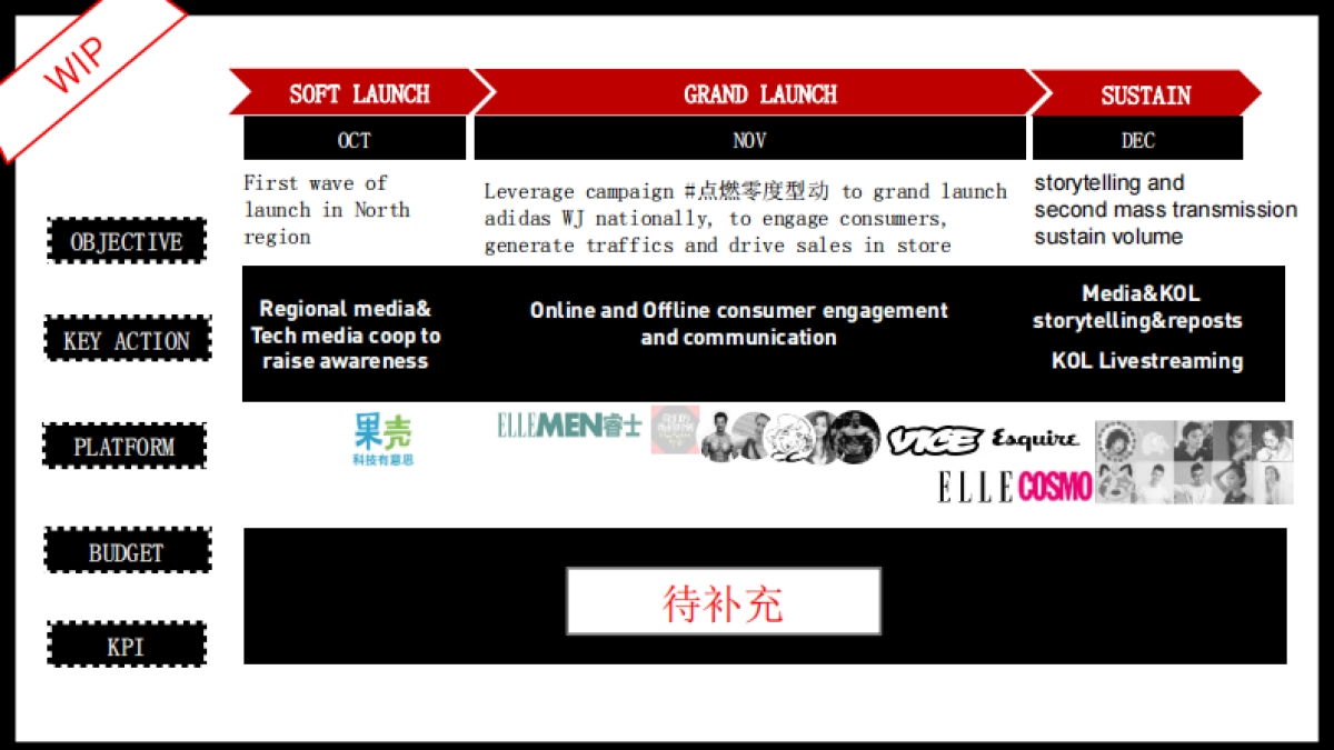 ADIDAS Q4 WJ Intergrate Campaign plan_第4页