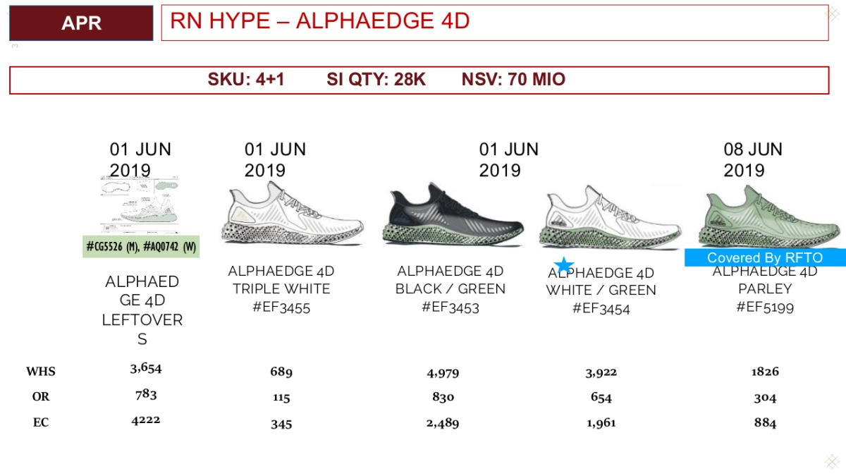 ADIDAS RN HYPE ALPHAEDGE 4D Campaign Plan_EDELMAN_第3页