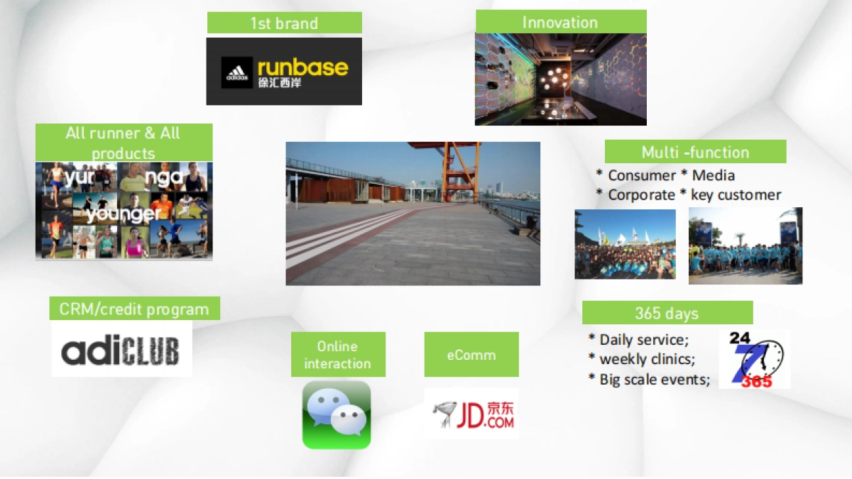 ADIDAS Run Base (West Bank) Plan_第2页