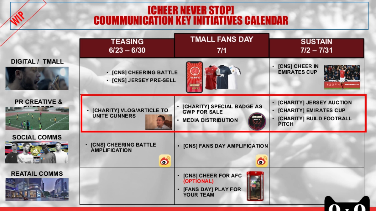 ADIDAS SS19Q3 ARSENAL RETURN IMC PLAN_第4页