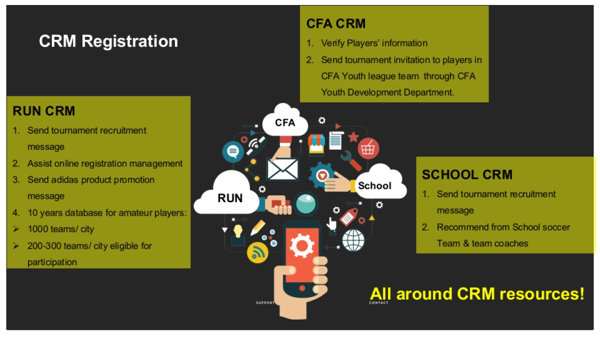 adidas tango league proposal  En_第10页