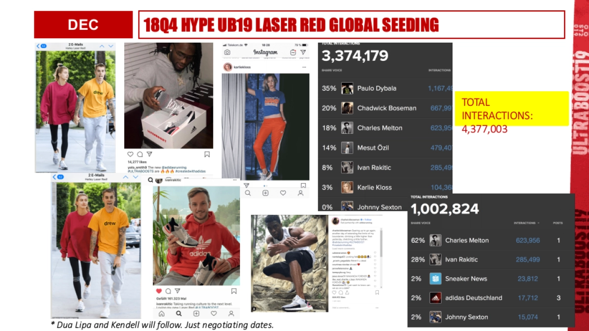 ADIDAS UB19 HYPE BRAND COMM PLAN_HYPE_第5页