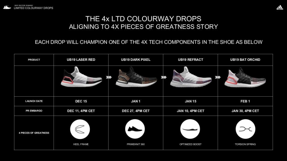 ADIDAS UB19_FORSMT_第6页