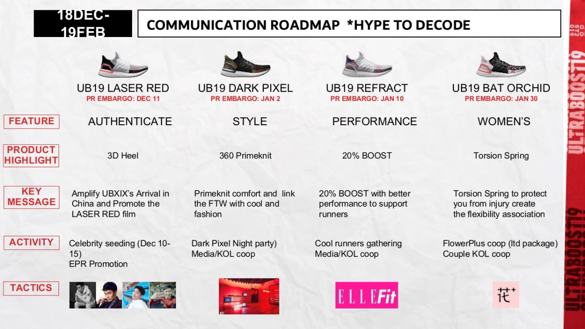 ADIDAS UB19_PR Plan_第6页