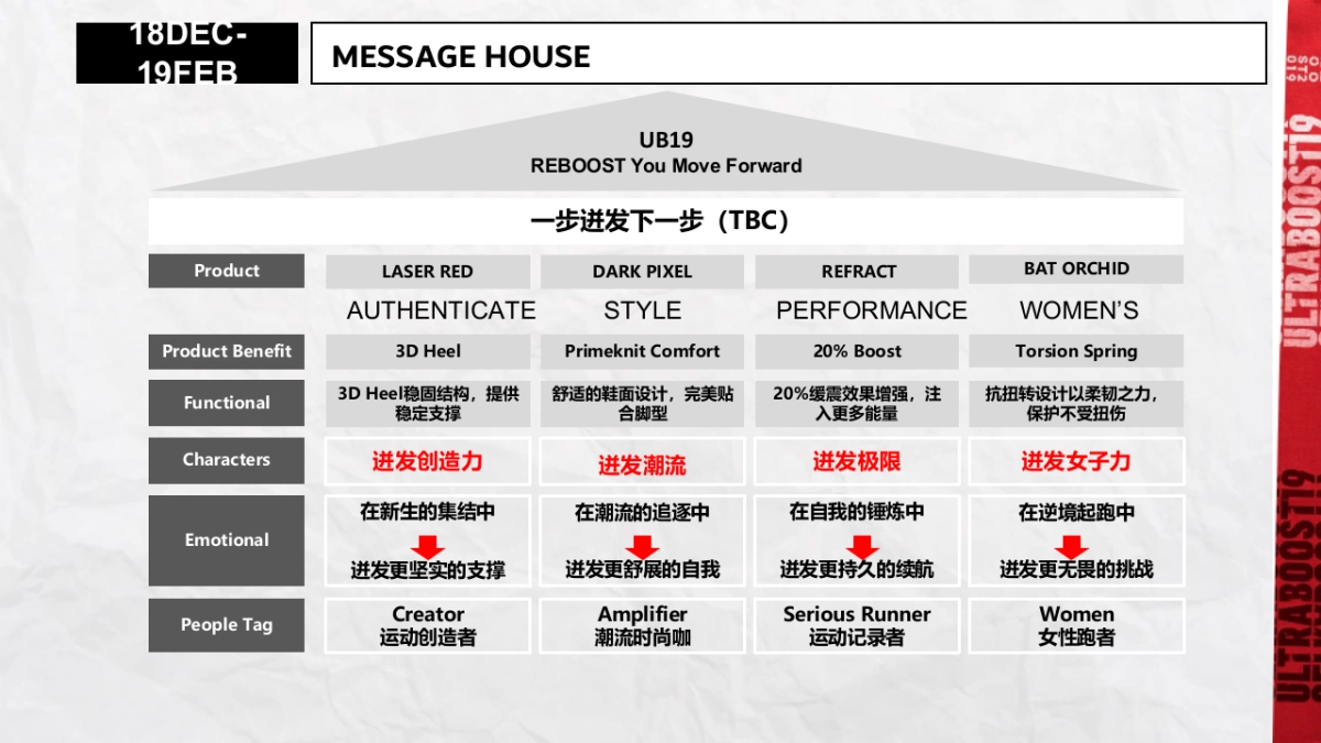 ADIDAS UB19_PR Plan_第7页