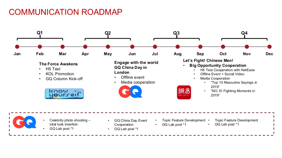 ADIDAS WUJI Q1 Execution Plan Final_第5页
