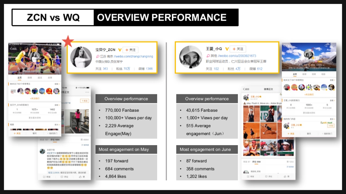 ADIDAS ZCN vs WQ social Influence_第2页