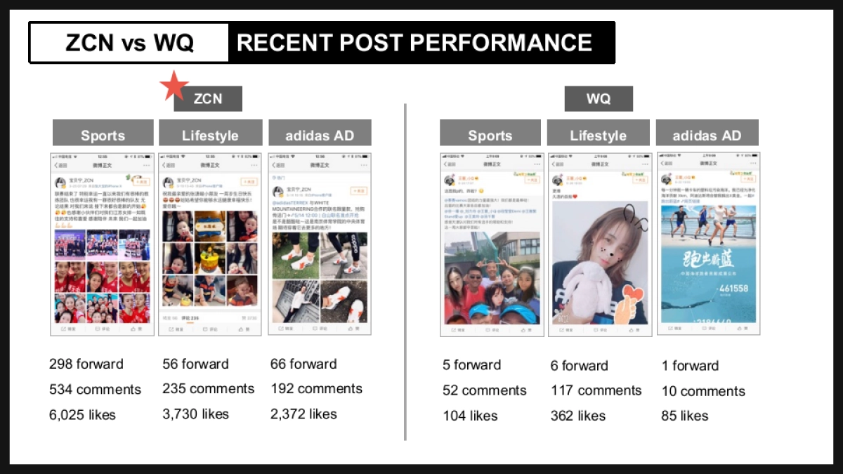 ADIDAS ZCN vs WQ social Influence_第3页
