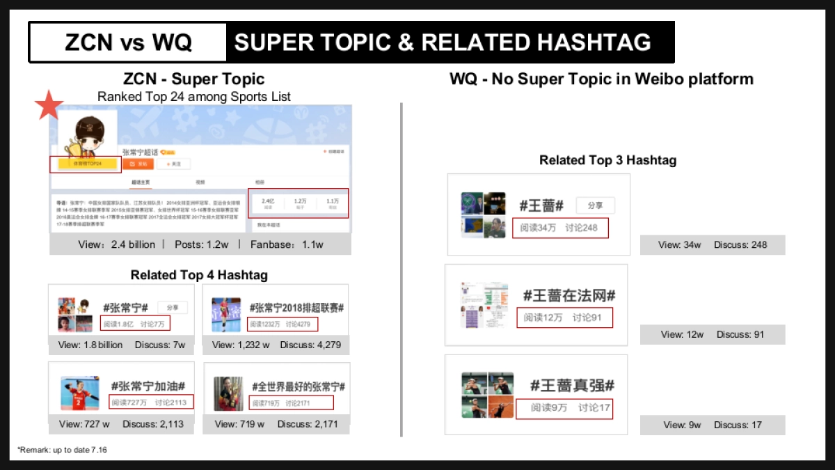 ADIDAS ZCN vs WQ social Influence_第4页