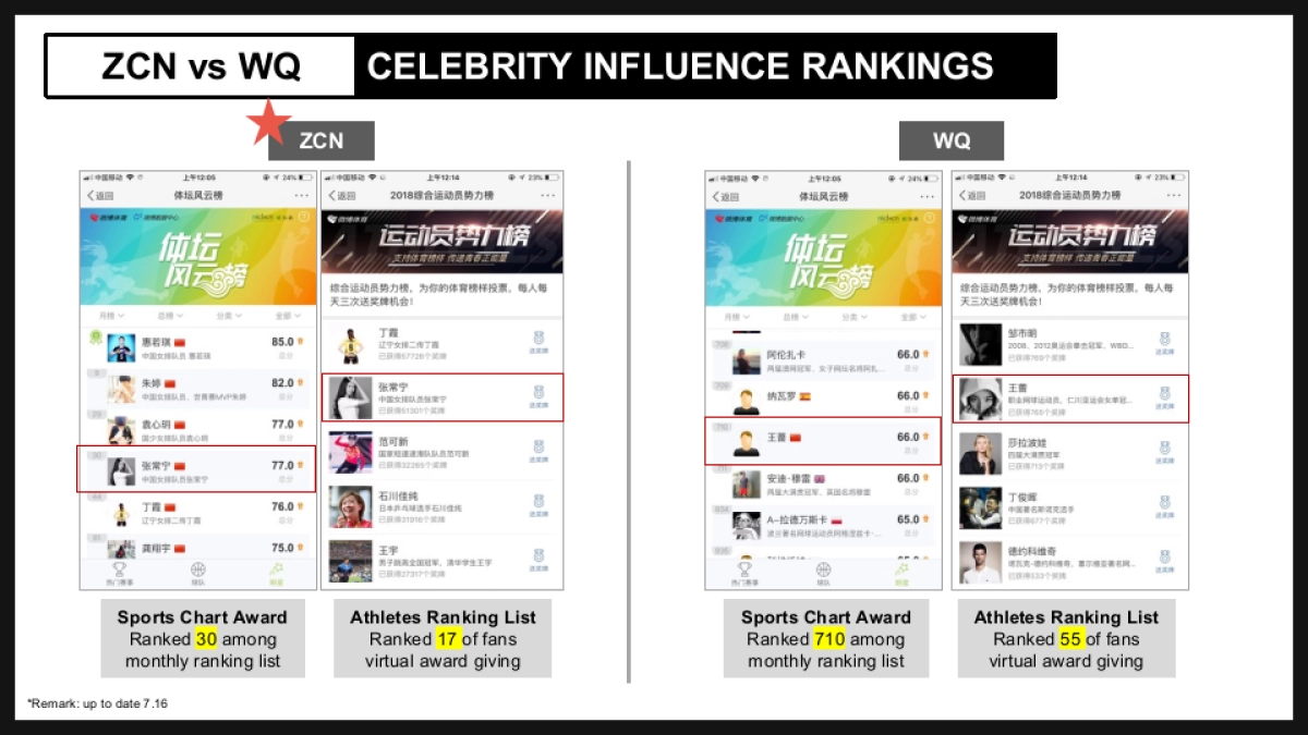 ADIDAS ZCN vs WQ social Influence_第5页